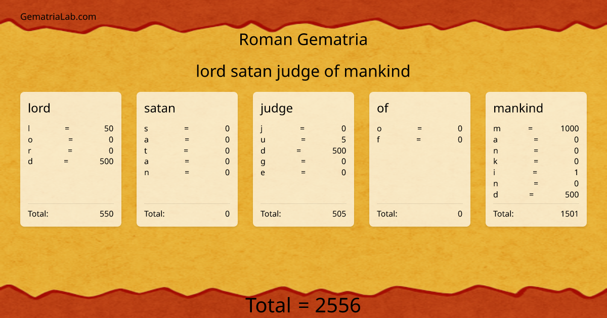 lord satan judge of mankind in roman Gematria